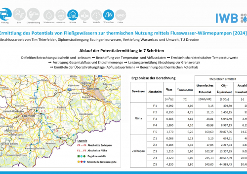 Ermittlung Des Potentials Von Fliessgewaessern Zur Thermischen Nutzung Mittels Flusswasser Waermepumpen [2024] 02